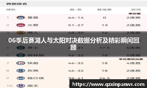 06季后赛湖人与太阳对决数据分析及精彩瞬间回顾